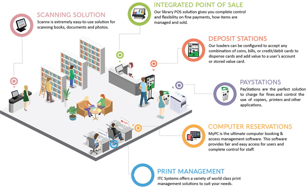 Printer Fleet Management